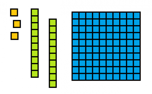 Bringing Math to Life at Home - KEFTutoring